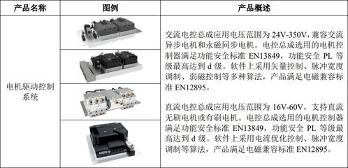 嘉晨智能成功掛牌新三板，聚焦電氣控制系統與智能門鎖控制板業務